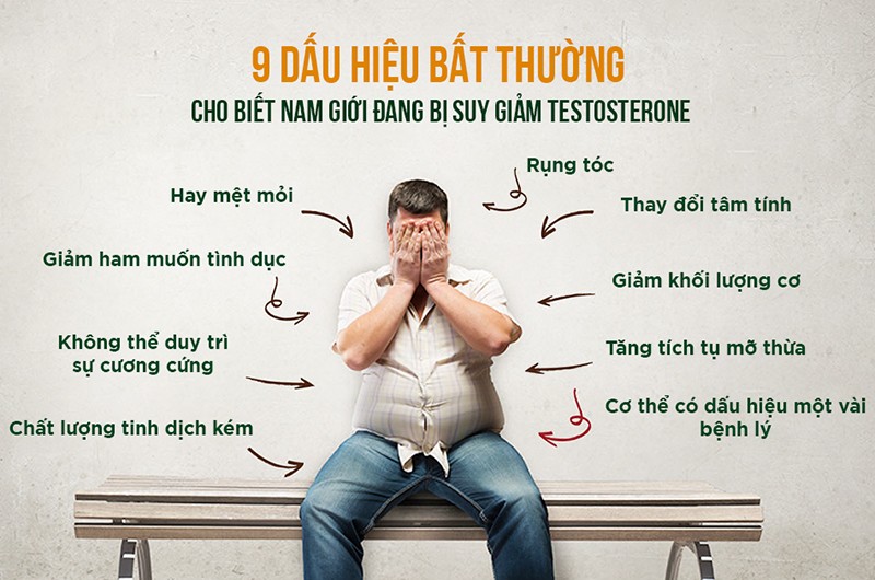 Theo báo cáo của Tổ chức Chăm sóc Tiết niệu, khoảng 2 trong số 100 nam giới bị thiếu hụt nội tiết tố androgen được gọi là testosterone thấp hoặc T thấp (suy sinh dục). 
