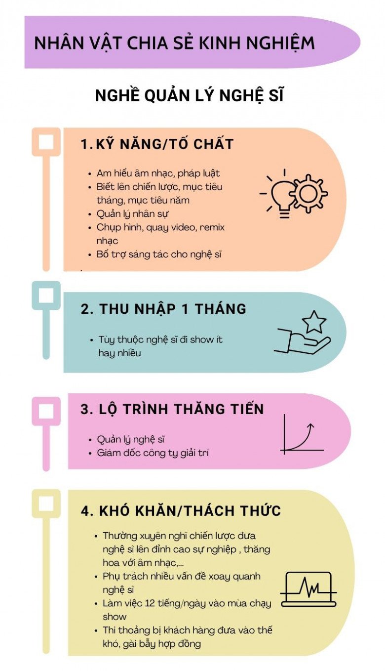 Gặp gỡ 8X Sài Gòn bỏ DJ chuyển sang làm quản lý nghệ sĩ, tiết lộ amp;#34;bẫy nghề nghiệpamp;#34; người nổi tiếng có thể gặp phải - 5