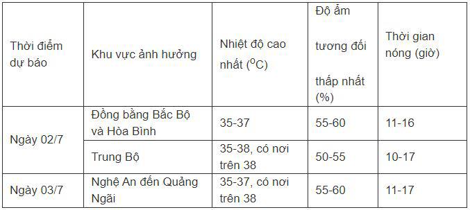 Khi nào miền Bắc có mưa dông giải nhiệt? - 2