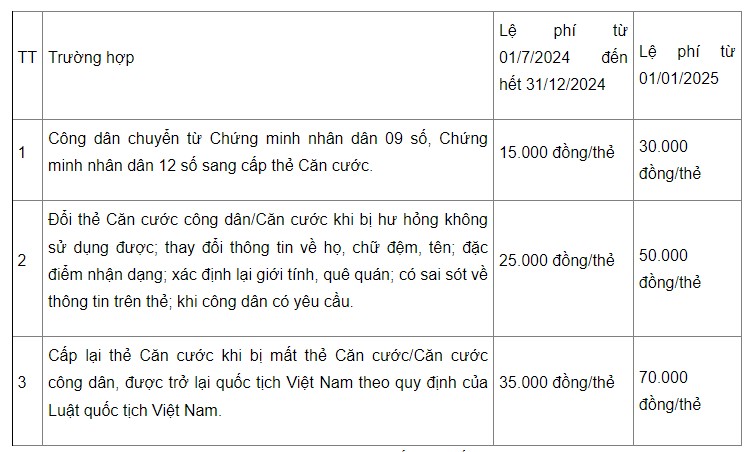 Giảm 20% lệ phí cấp hộ chiếu
