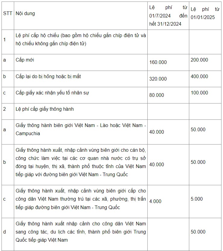 Từ nay, áp dụng quy định mới về căn cước, hộ chiếu, hàng triệu người dân được hưởng lợi - 2