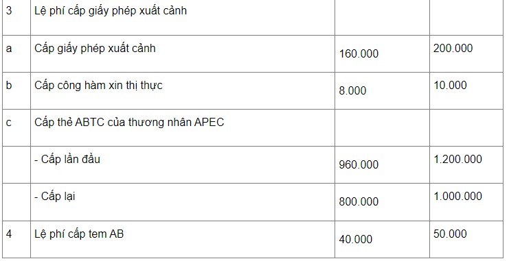 Từ nay, áp dụng quy định mới về căn cước, hộ chiếu, hàng triệu người dân được hưởng lợi - 3