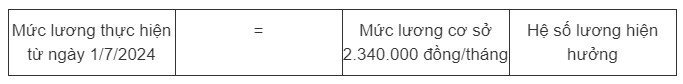 Chi tiết cách tính lương, phụ cấp theo lương cơ sở mới áp dụng từ tháng 7/2024 - 2