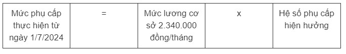 Chi tiết cách tính lương, phụ cấp theo lương cơ sở mới áp dụng từ tháng 7/2024 - 3