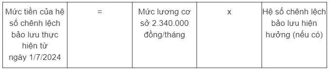 Chi tiết cách tính lương, phụ cấp theo lương cơ sở mới áp dụng từ tháng 7/2024 - 5
