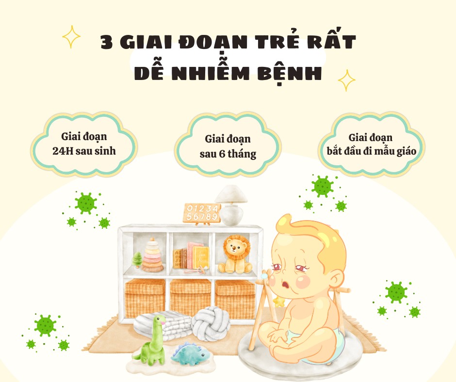 3 giai đoạn trẻ rất dễ nhiễm bệnh, nắm bắt đúng mẹ nuôi con “không một viên thuốc” - 1