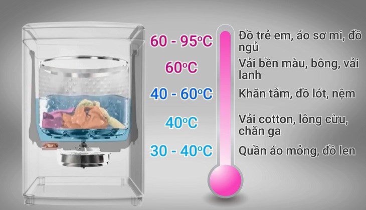 Tại sao không nên tùy tiện sử dụng chế độ giặt nước nóng trên máy giặt? Hóa ra bao năm qua tôi đã sai - 3