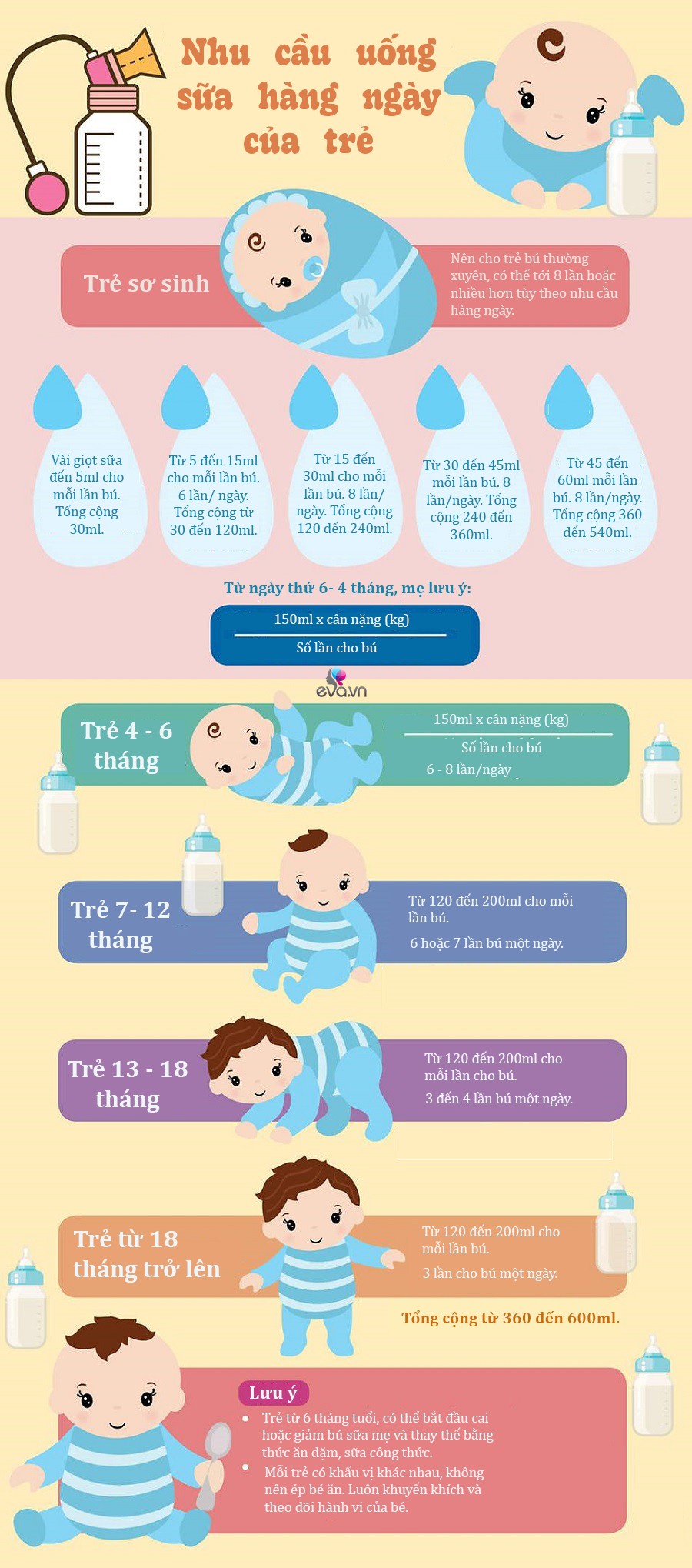 Infographic: Trẻ sơ sinh bú bao nhiêu sữa mẹ là đủ để tăng cân, lớn nhanh? - 1