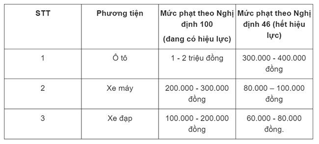 Từ 1/1/2025, hàng triệu tài xế nên nắm rõ quy định về vượt xe và nhường đường cho xe xin vượt - 2