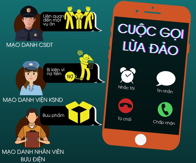 Một người a classTextlinkBaiviet hrefhttps://eva.vn/phụ nữ/a ở Thanh Xuân bị lừa 3,4 tỷ đồng sau cuộc gọi giả danh.