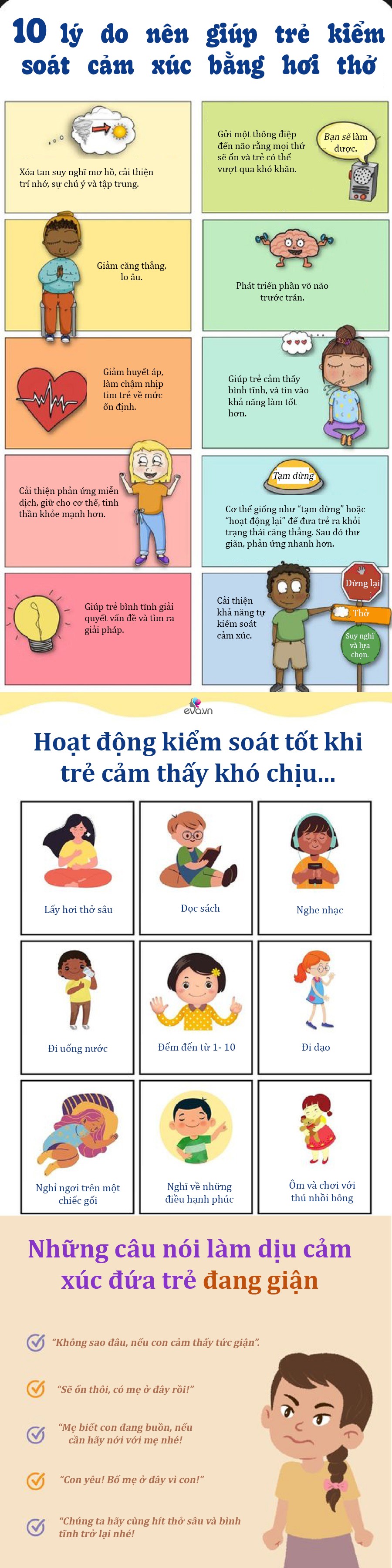 Inforgraphic: Dạy trẻ kỹ năng kiểm soát cảm xúc, phát triển EQ cao vượt trội - 1