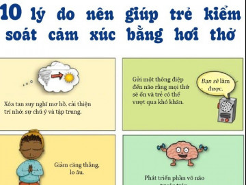 Inforgraphic: Dạy trẻ kỹ năng kiểm soát cảm xúc, phát triển EQ cao vượt trội