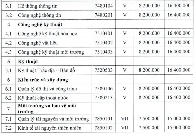 Tin tức 24h: Vừa mới nắng lên, vài giờ tới Hà Nội khả năng lại đón mưa to dồn dập - 7