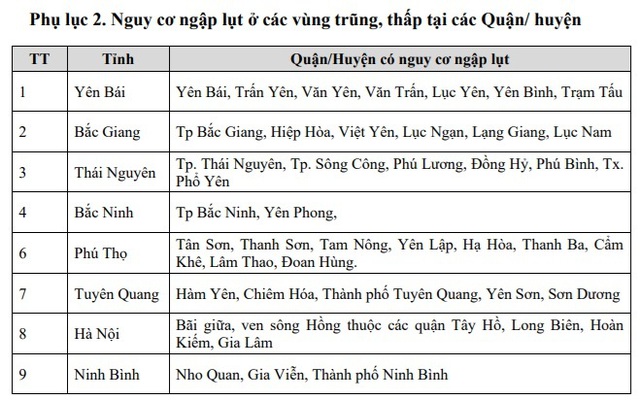 9 tỉnh thành có nguy cơ ngập do mưa lớn kéo dài trong 12 giờ tới.Những dấu hiệu nhận biết nguy cơ sạt lở đất
