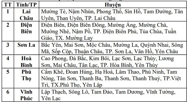 Khu vực có nguy cơ cao lũ quét, sạt lở đất trong 6 giờ tới.