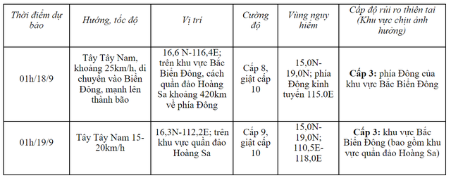 Áp thấp nhiệt đới có vị trí hình thành giống bão số 3 Yagi, miền Bắc hay miền Trung sẽ bị ảnh hưởng khi hình thành bão? - 1