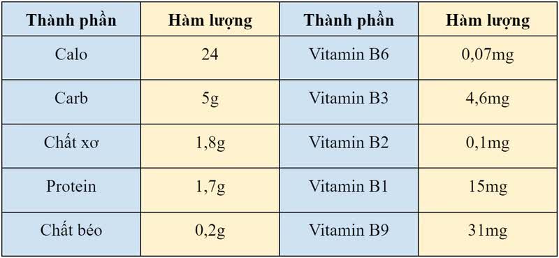 Enoki mushrooms nutrition