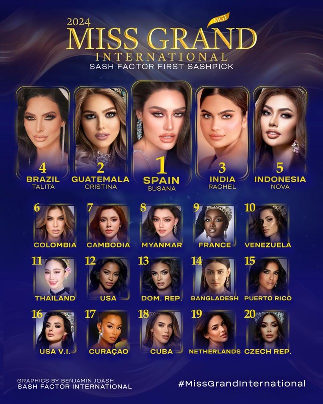 Đại diện Việt Nam không có mặt tại BXH dự đoán Miss Grand International 2024 - 3