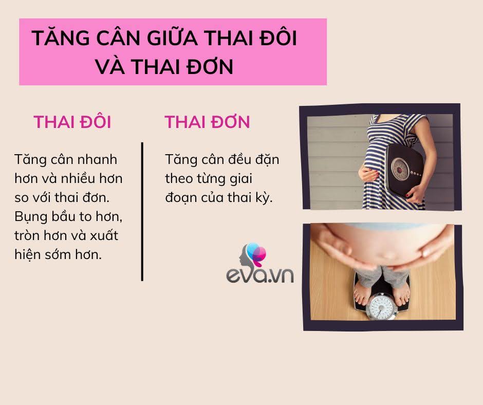 Mang thai đôi khác với thai đơn như thế nào? Có thể phát hiện thai đôi qua que thử thai không? - 2