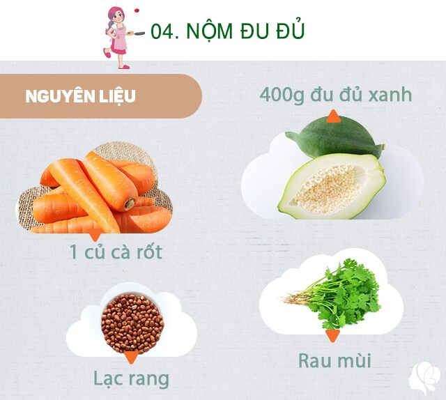 Chuẩn bị: 400g đu đủ xanh nạo sợi, 1 củ cà rốt nạo sợi, 1/2 quả xoài xanh nạo sợi, lạc rng, rau mùi, kinh giới. Nước trộn nộm chua ngọt: Chanh, đường, tỏi băm, ớt băm, nước mắm theo tỉ lệ vừa ăn.