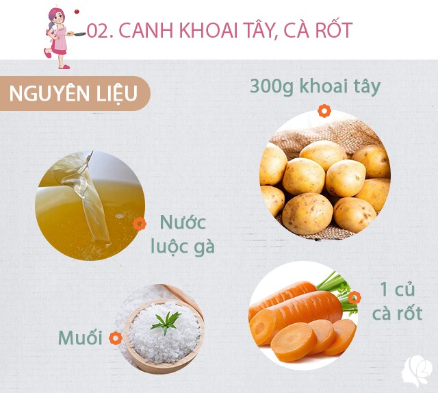 Chuẩn bị: 300g khoai tây, nước luộc gà, hành khô, muối, 1 củ cà rốt, hành lá, mùi tàu.