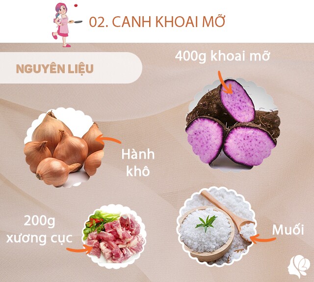 Chuẩn bị: 400g khoai mỡ, 200g xương cục, hành khô, muối vừa ăn, hành lá.