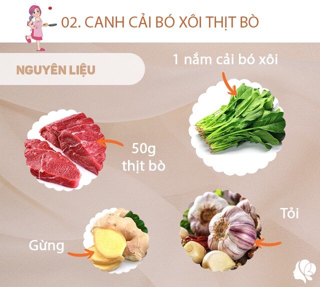 Chuẩn bị: Một nắm cải bó xôi, tỏi, gừng, muối, 50g thịt bò.