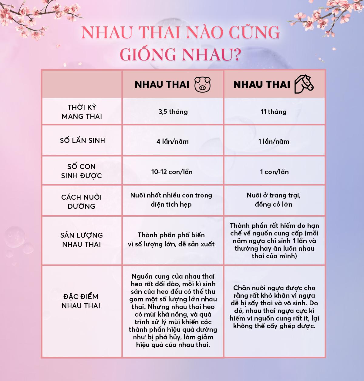 Nhau thai ngựa nguyên chất Pure Placenta - Siêu hoạt chất làm đẹp toàn diện cho phụ nữ giữ mãi tuổi xuân - 1