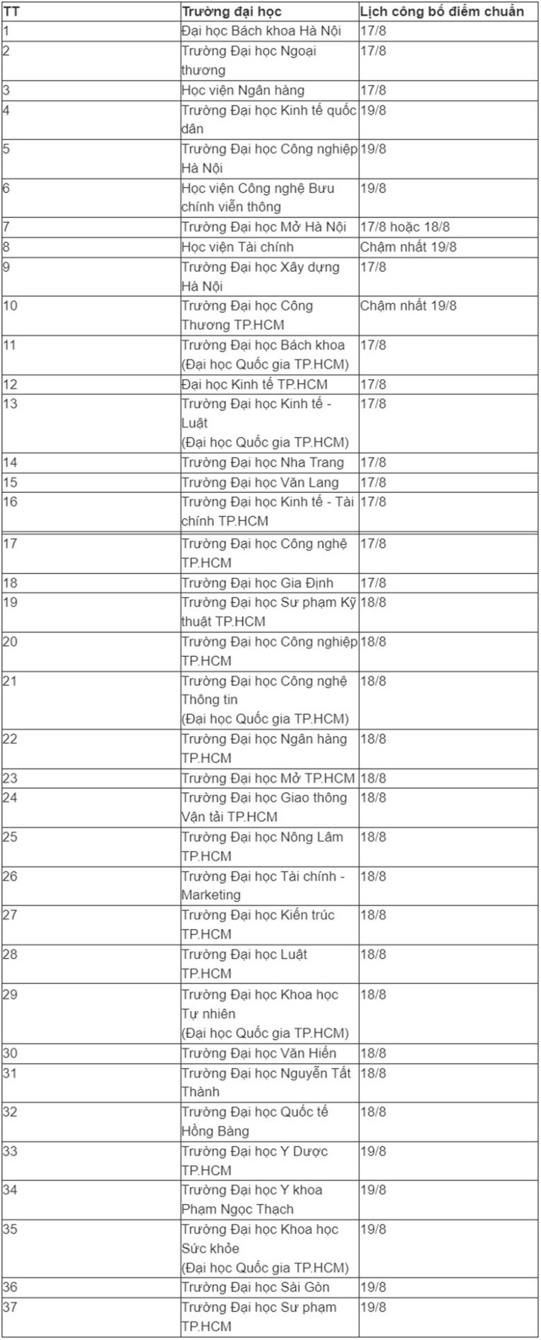 Hàng triệu sĩ tử 2006 đang amp;#34;nóng lòngamp;#34; chờ đợi thông tin quan trọng sau đây - 1