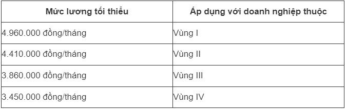 Không đi làm ngày bão lũ, người lao động vẫn được nhận lương? - 2