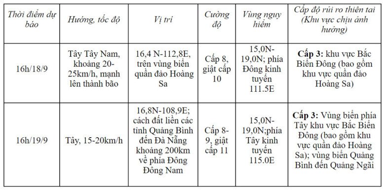 Tin tức 24h: Miền Trung sắp xảy ra đợt mưa lớn diện rộng, Bắc và Nam Bộ vẫn mưa to cục bộ - 2