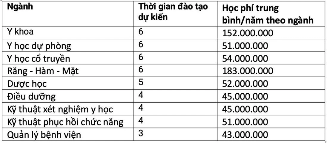 5. Triển vọng và Mức Học Phí cho Ngành Răng - Hàm - Mặt tại các ĐH tại TP.HCM.