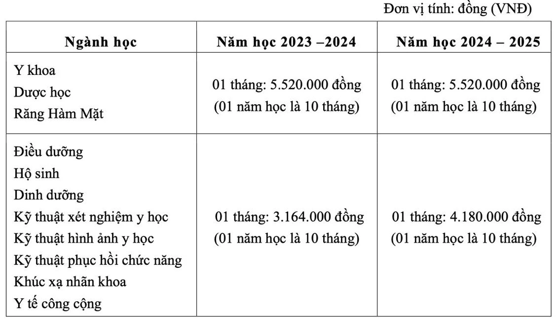 4. Triển vọng và Mức Học Phí cho Ngành Răng - Hàm - Mặt tại các ĐH tại TP.HCM.