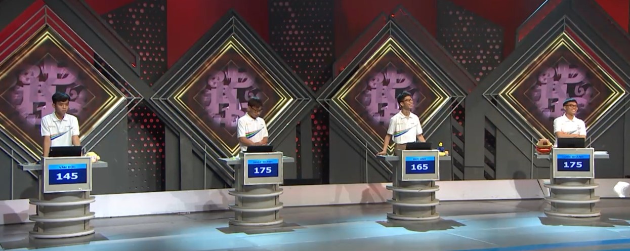 Điểm số của các thí sinh sau phần thi Tăng tốc.