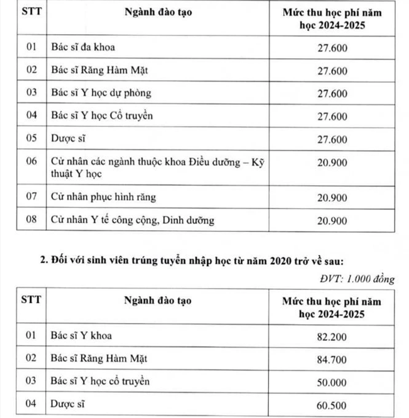 2. Triển vọng và Mức Học Phí cho Ngành Răng - Hàm - Mặt tại các ĐH tại TP.HCM.