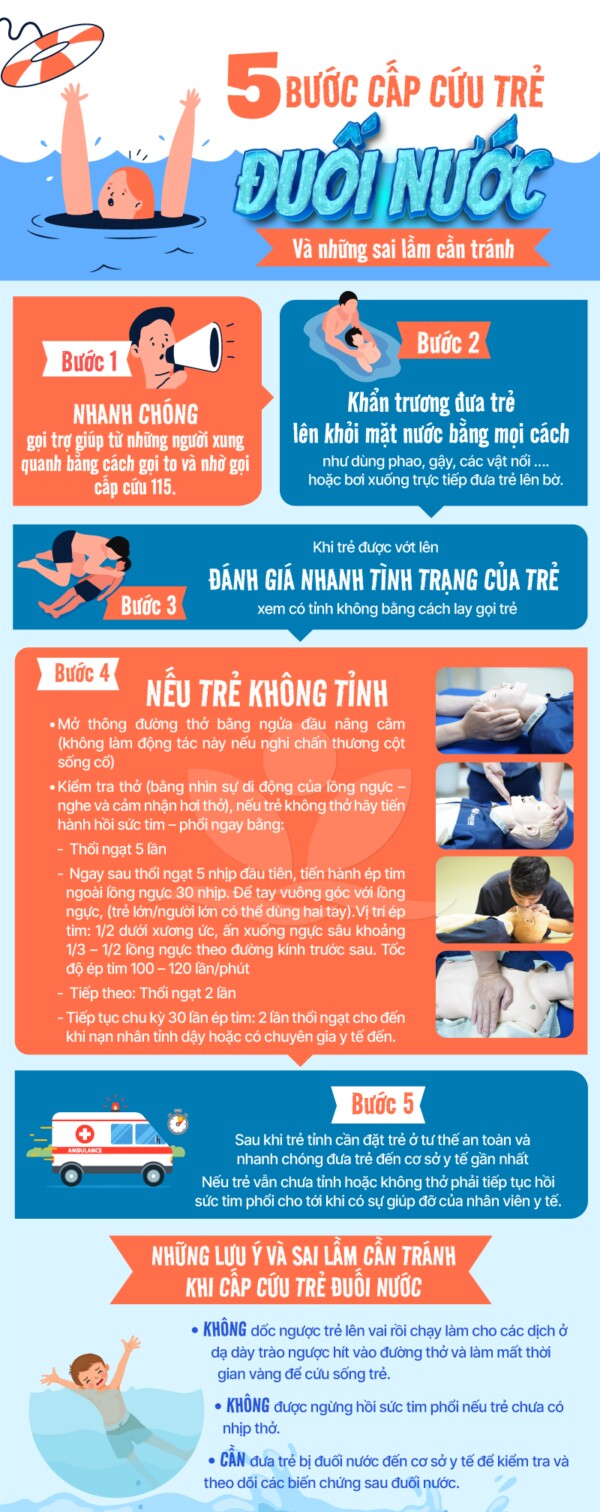 (Nguồn: Bệnh viện đa khoa tỉnh Phú Thọ)