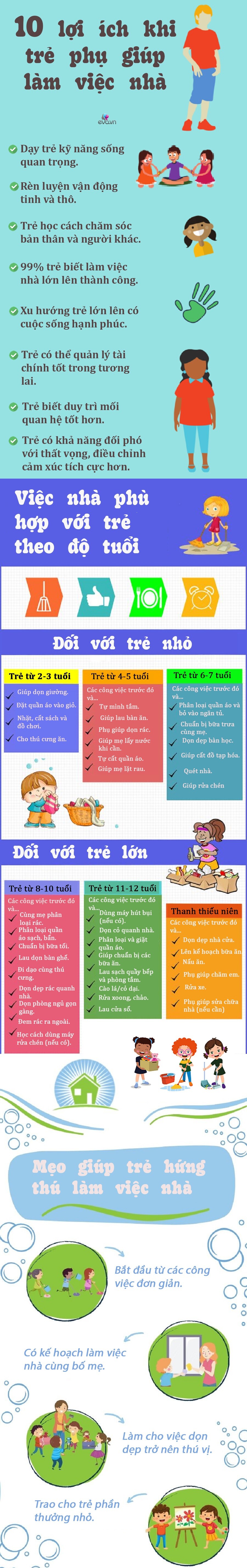 Infographic: 10 lợi ích trẻ biết làm việc nhà từ nhỏ, 99% lớn lên có cuộc sống thành công, hạnh phúc - 1