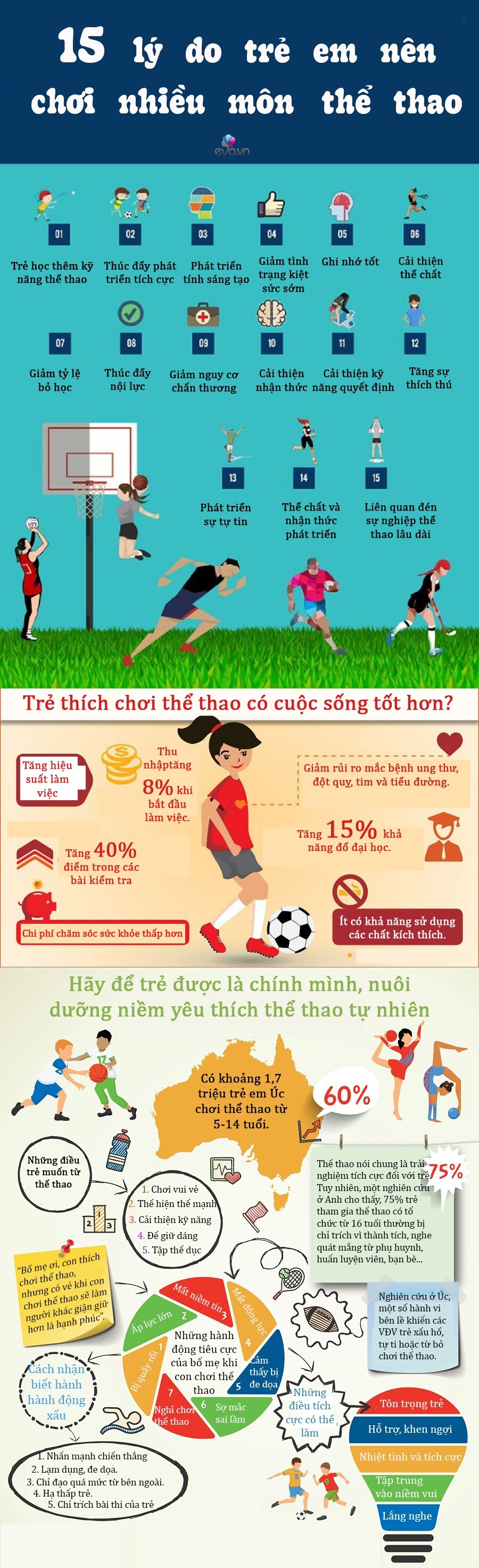 Infographic: 15 lợi ích của đứa trẻ thích chơi thể thao, 99% có cuộc sống thành công khi lớn lên - 1