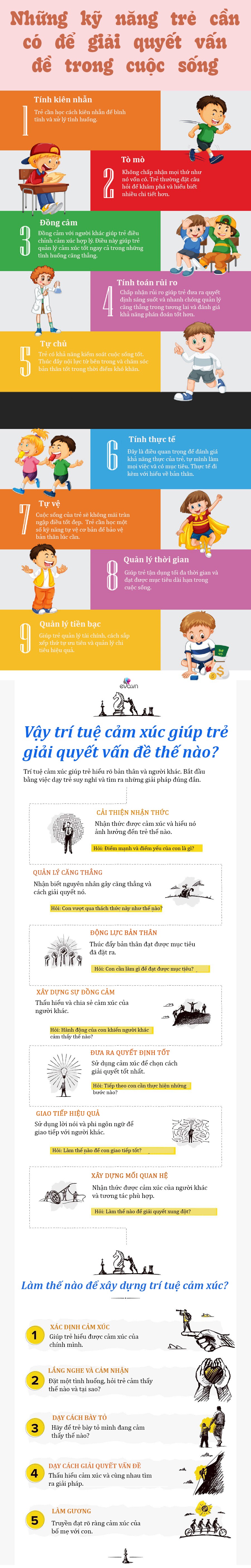 Infographic: Dạy trẻ kỹ năng sử dụng EQ cao để giải quyết vấn đề - 1