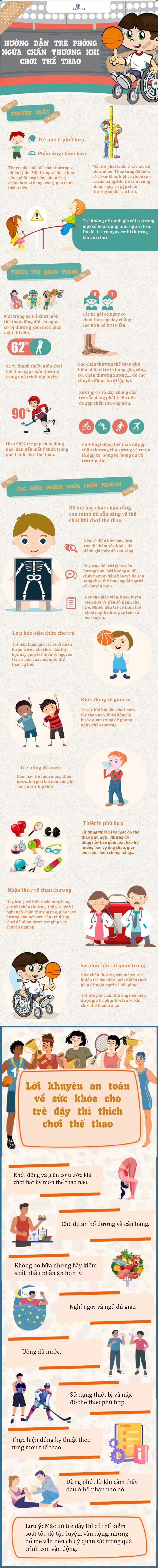 Infographic: Hướng dẫn kỹ năng phòng ngừa chấn thương cho trẻ khi chơi thể thao - 1