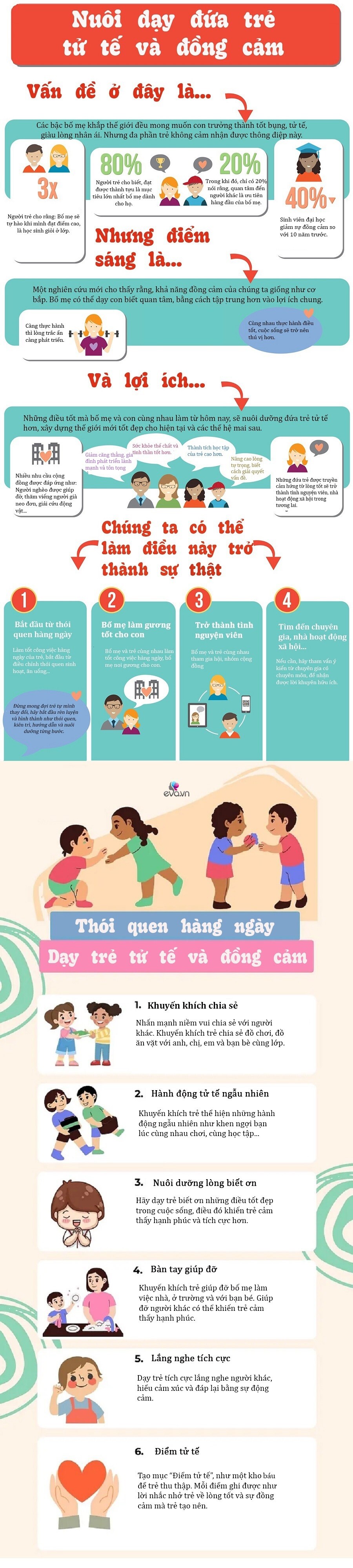 Infographic: Kỹ năng nuôi dạy đứa trẻ tử tế, giàu lòng nhân ái và EQ cao - 1