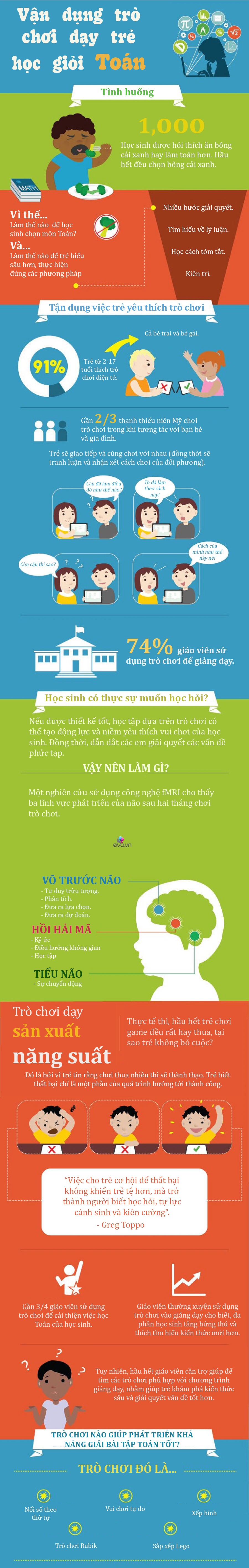 Infographic: Vận dụng trò chơi dạy trẻ học giỏi Toán, phát triển tư duy tốt - 1