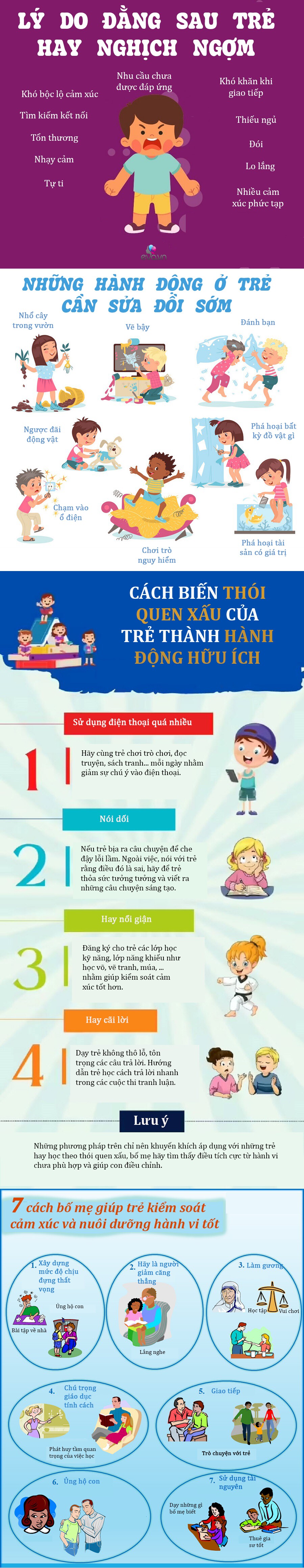 Inforgraphic: Mách bố mẹ cách nuôi dạy trẻ nghịch ngợm, sửa nhanh thói quen xấu thành hành động tốt - 1