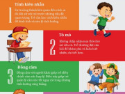 Nuôi con IQ EQ - Infographic: Dạy trẻ kỹ năng sử dụng EQ cao để giải quyết vấn đề