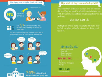 Infographic: Vận dụng trò chơi dạy trẻ học giỏi Toán, phát triển tư duy tốt