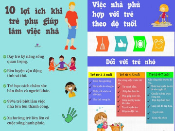 Infographic: 10 lợi ích trẻ biết làm việc nhà từ nhỏ, 99% lớn lên có cuộc sống thành công, hạnh phúc