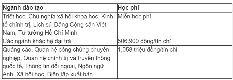 Sinh viên học những ngành học này sẽ được miễn giảm học phí 100% - 1