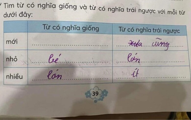 Câu hỏi tiểu học: Đồng nghĩa với amp;#34;mớiamp;#34; là gì? Đáp án 2 từ cô giáo đưa ra khiến phụ huynh hoang mang - 1