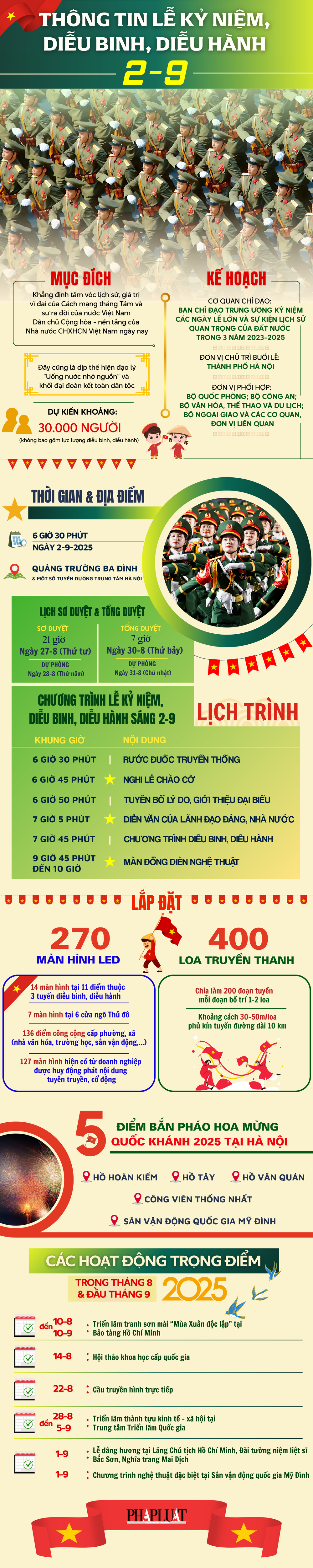 Lịch trình chi tiết lễ kỷ niệm, diễu binh, diễu hành mừng 80 năm Quốc khánh 2/9 tại Hà Nội (SKĐS)