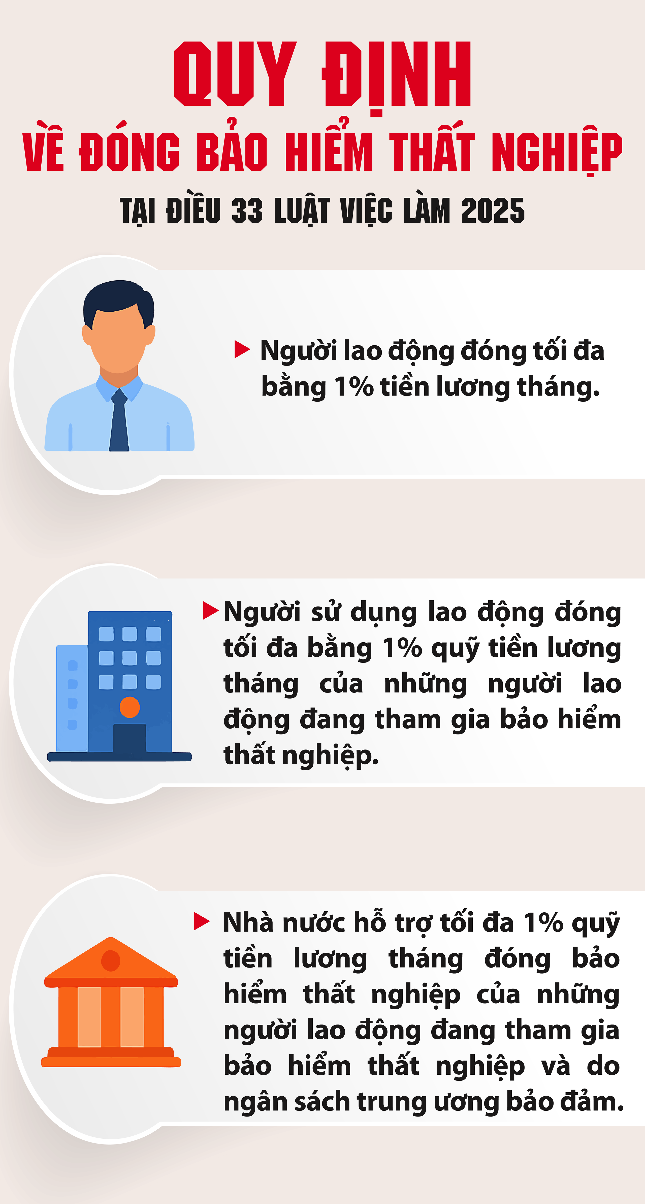 Thay đổi về quy định mức đóng bảo hiểm thất nghiệp của người lao động từ ngày 1/1/2026 - 1